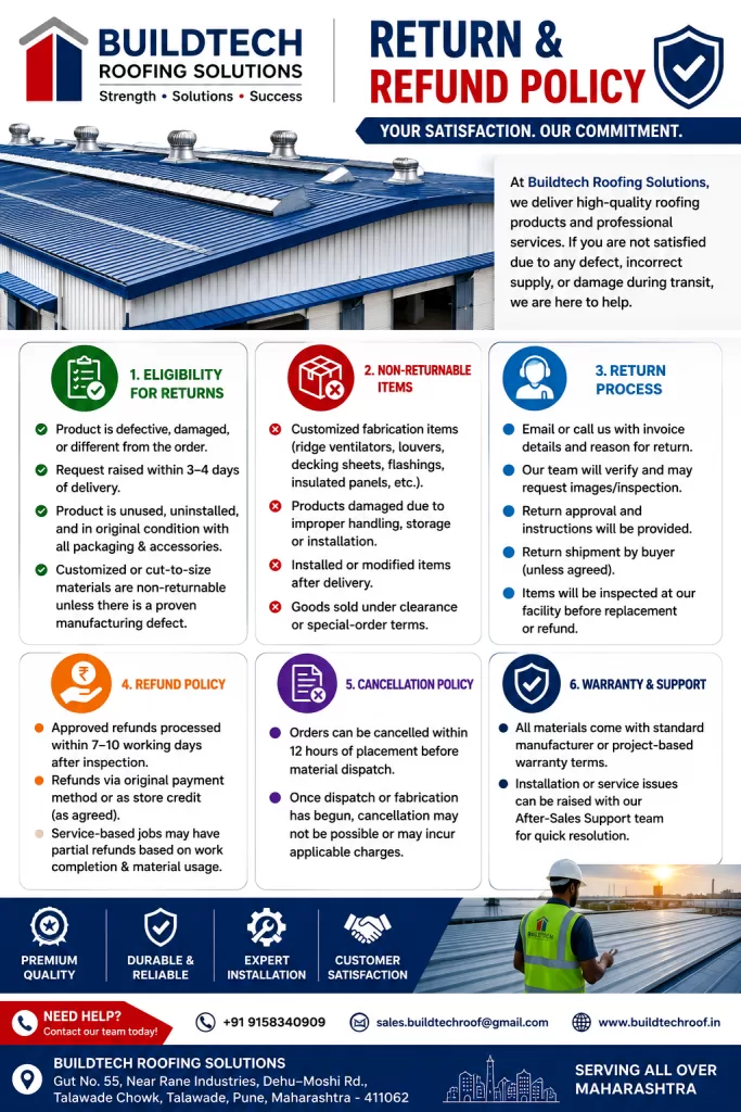 Returns and refunds policy for roofing