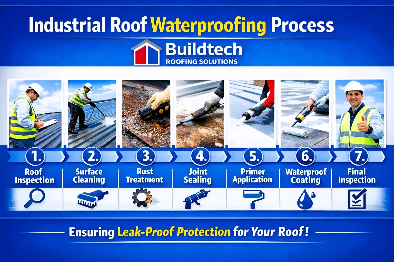 Industrial Roof Waterproofing Image