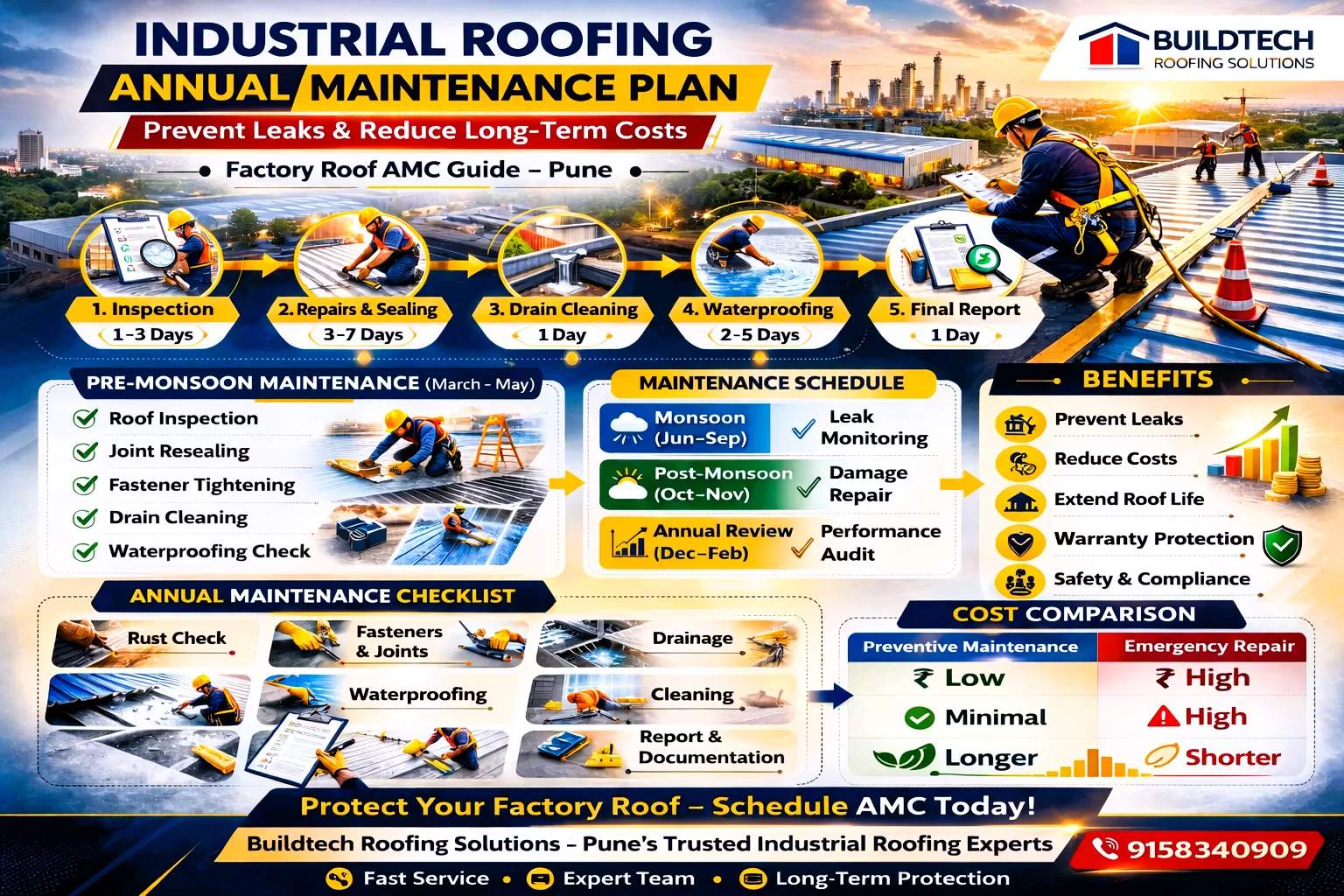 Industrial Roofing Annual Maintenance Plan Image Feb 20, 2026, 12_53_31 PM