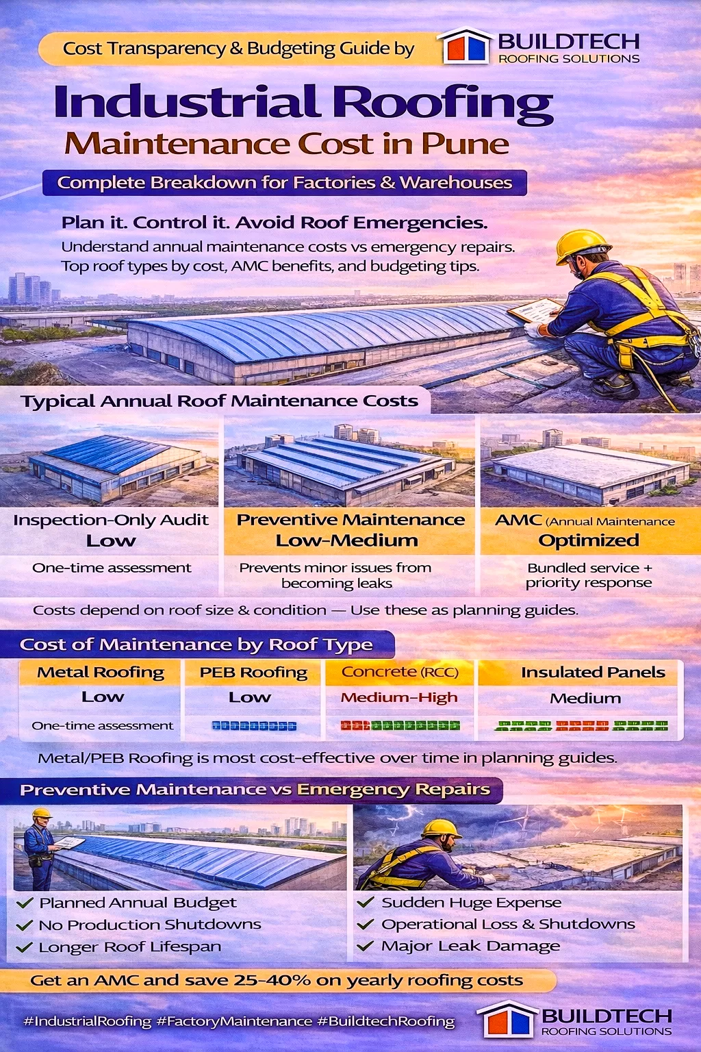 industrial roofing cost Image Feb 9, 2026, 12_43_05 PM