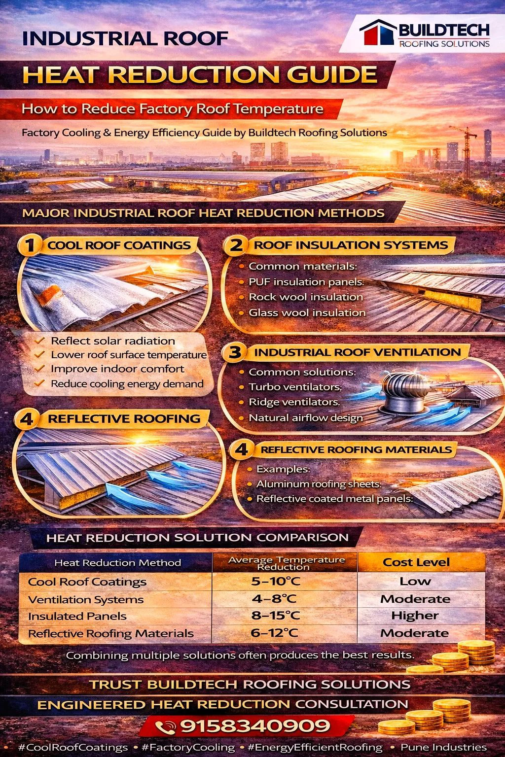 Industrial roof heat reduction guide