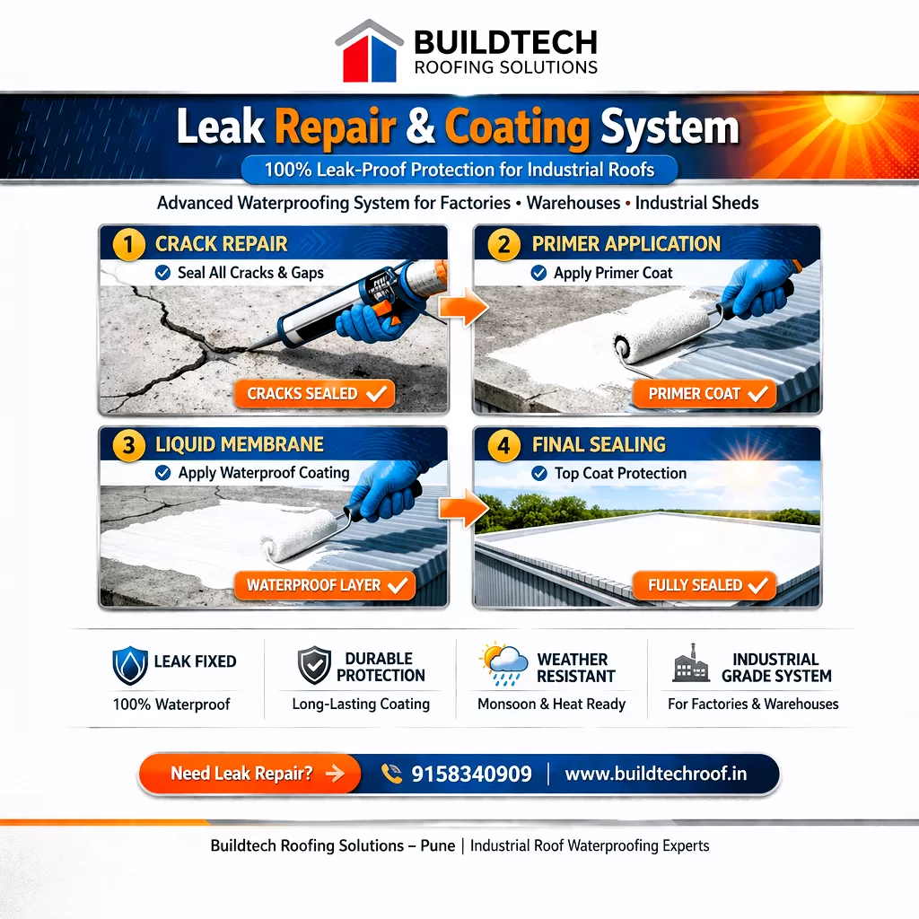 Leak repair and coating solutions