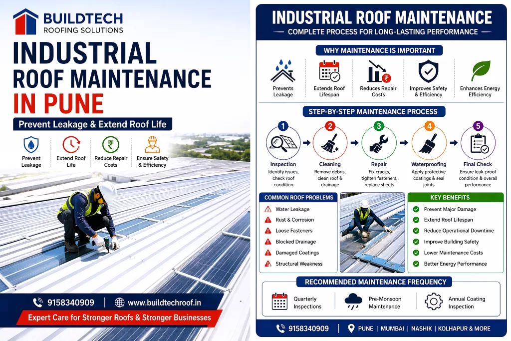 Industrial Roof Maintenance in Pune – Complete Guide to Extend Roof Life & Prevent Leakage