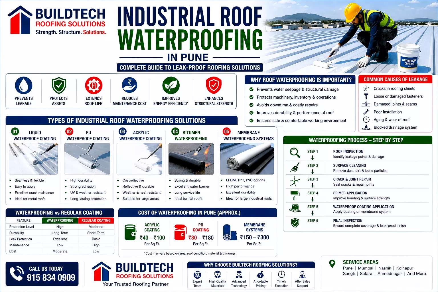 Industrial Roof Waterproofing in Pune | Leak-Proof Roofing Solutions