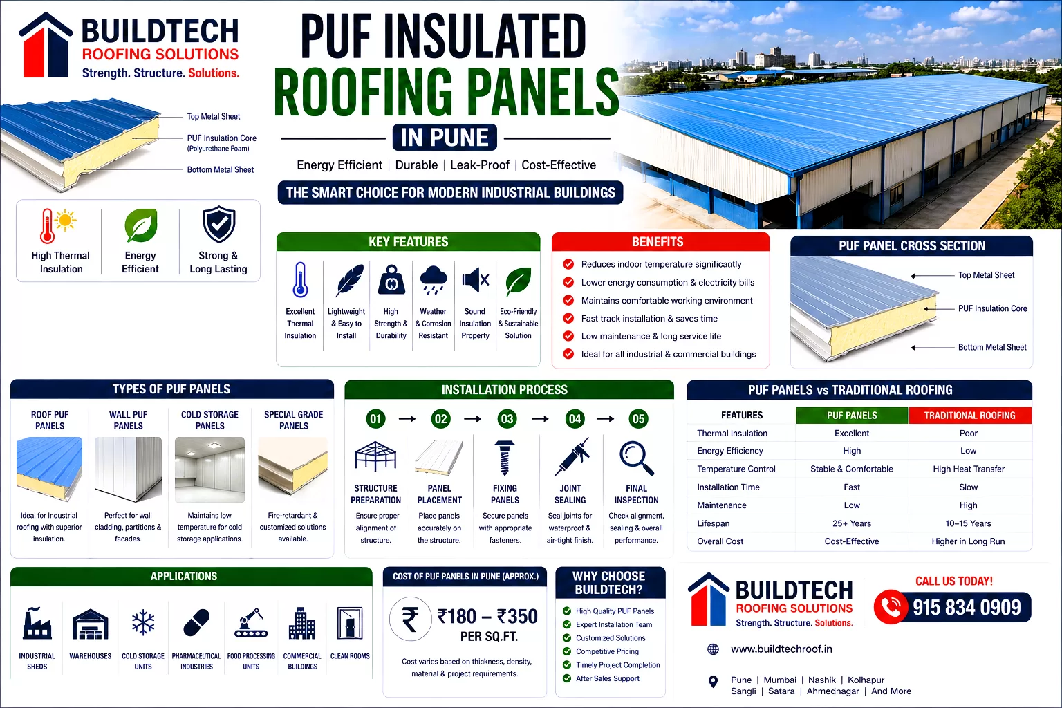 PUF Insulated Roofing Panels in Pune | Energy Efficient Industrial Roofing