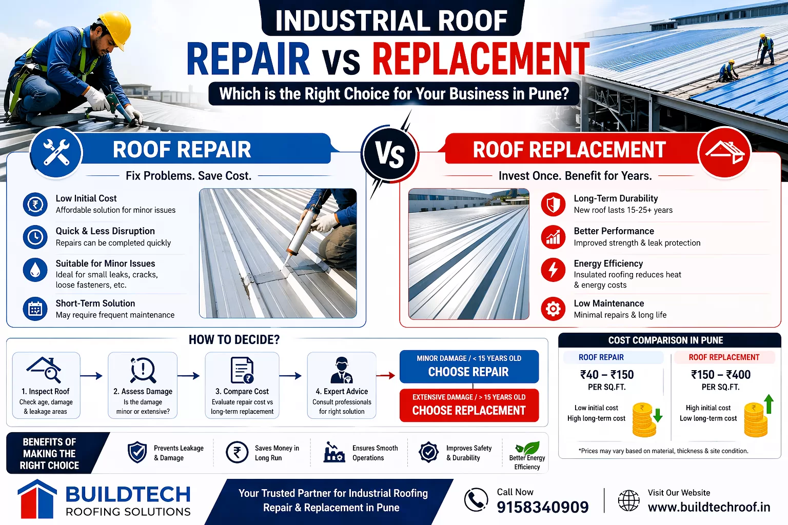 Industrial Roof Repair vs Replacement in Pune | Cost & Expert Guide