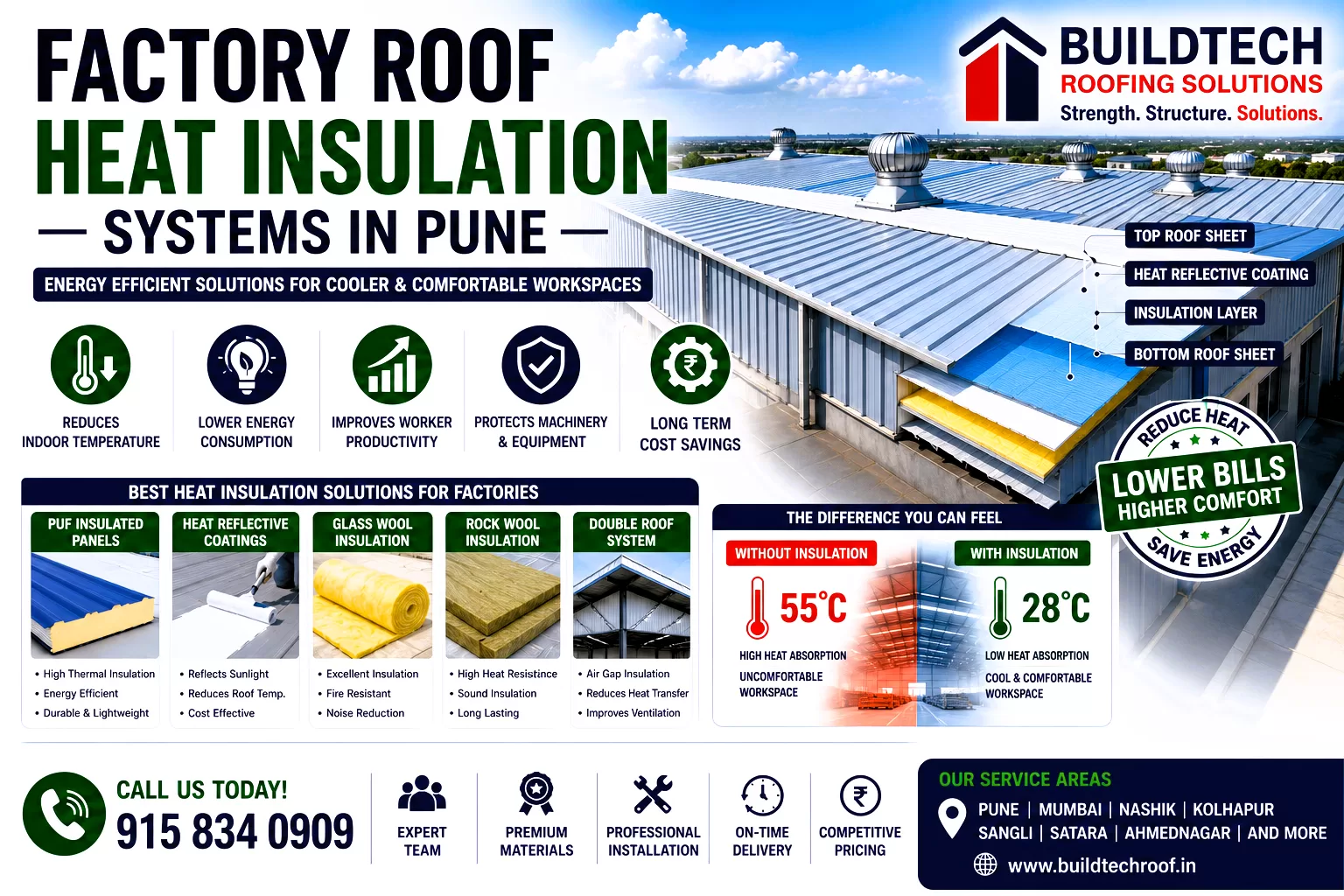 Factory Roof Heat Insulation Systems in Pune – Complete Guide for Energy-Efficient Industrial Roofing