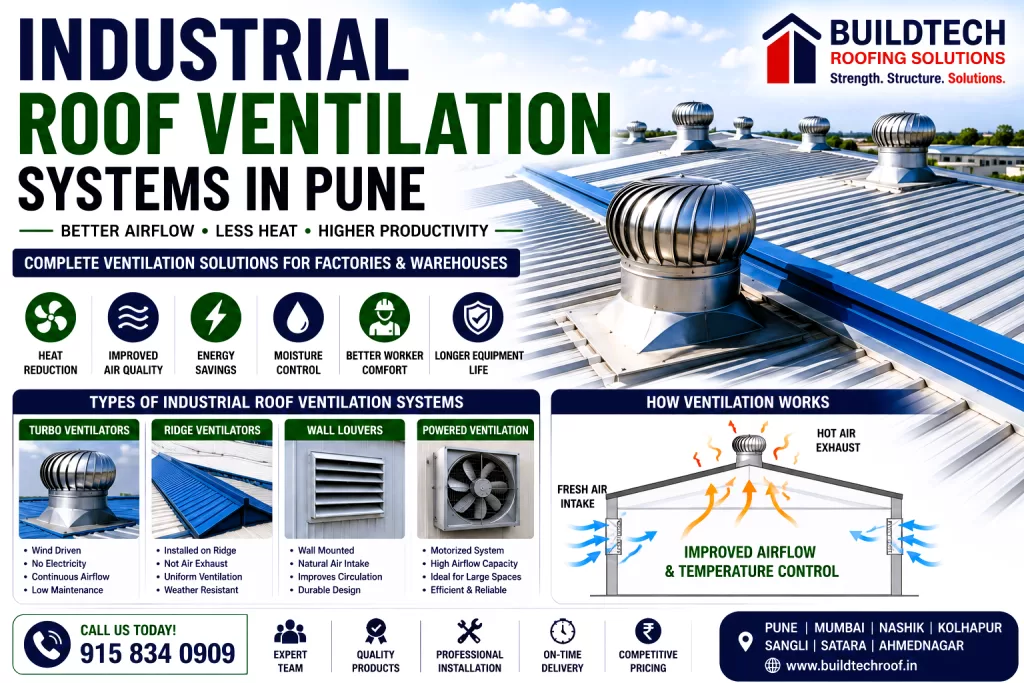 Industrial roof ventilation solutions in Pune