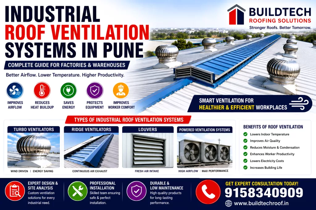 Industrial Roof Ventilation Systems in Pune – Complete Guide for Factories & Warehouses