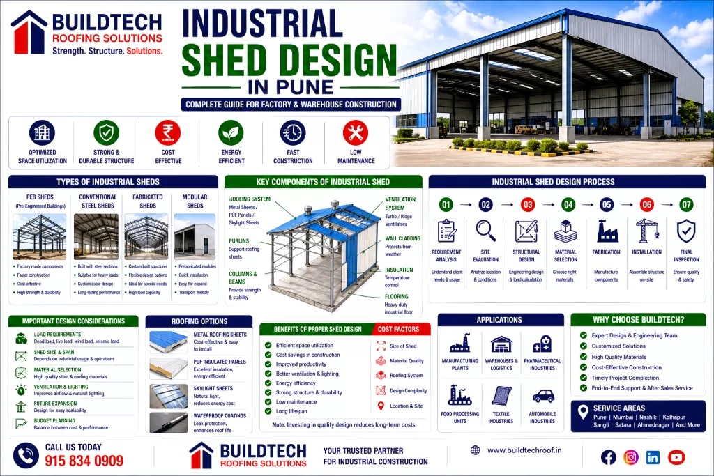 Industrial Shed Design in Pune | Factory & Warehouse Construction Guide