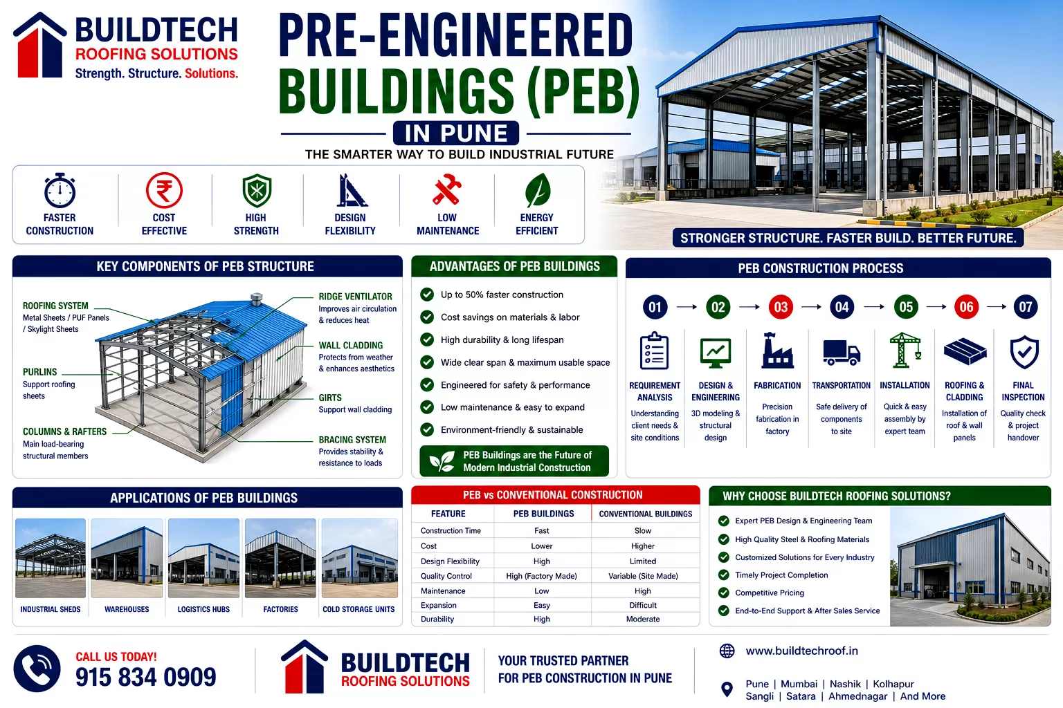 Pre-Engineered Buildings (PEB) in Pune – Complete Guide for Modern Industrial Construction