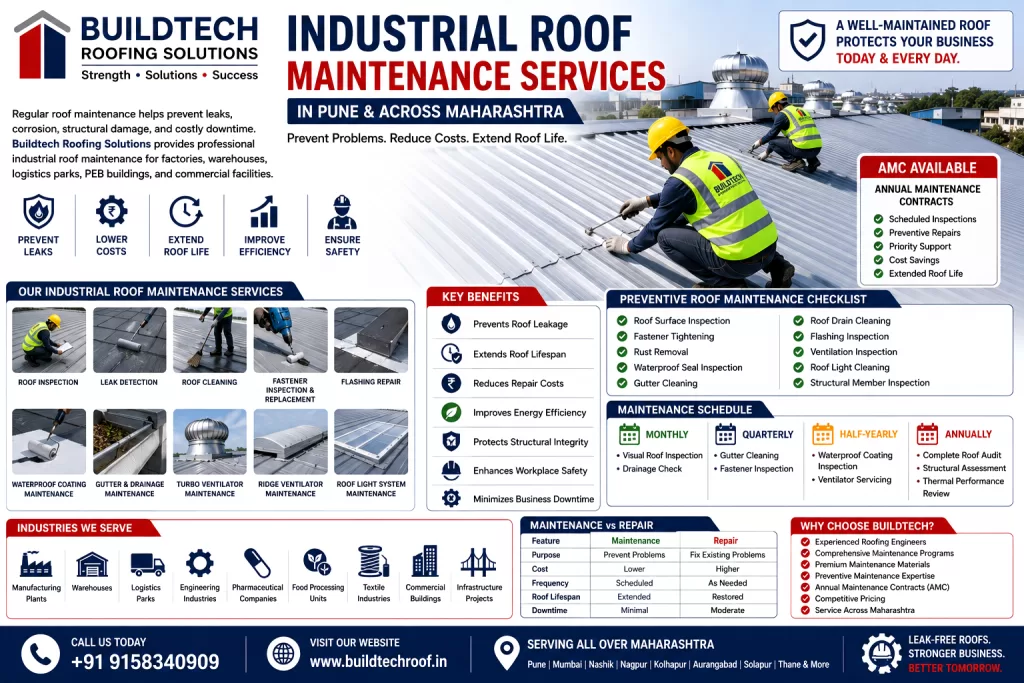 Industrial Roof Maintenance Services in Pune | Preventive Roofing Maintenance Solutions