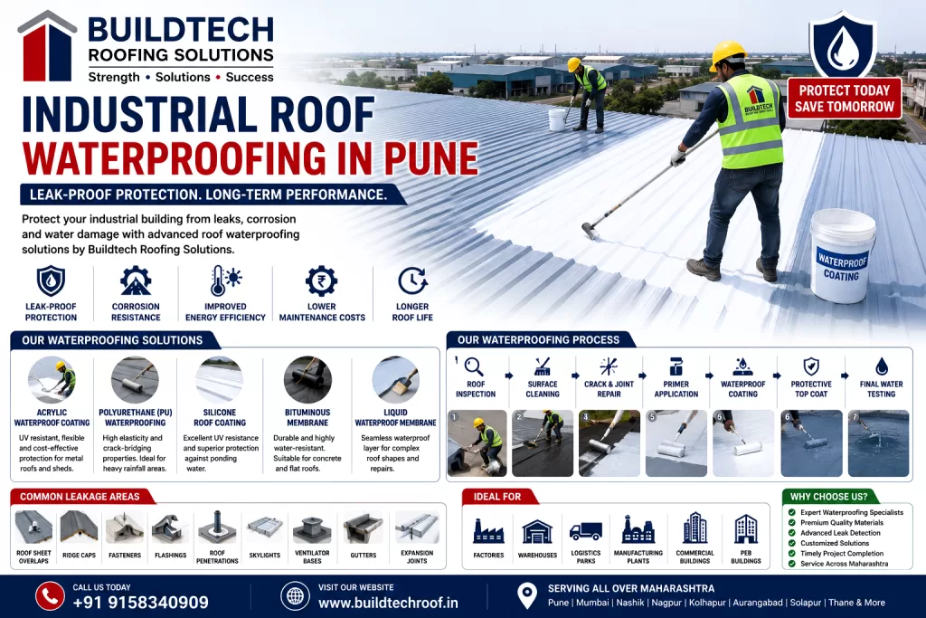 Industrial Roof Waterproofing in Pune | Leak-Proof Roofing Solutions
