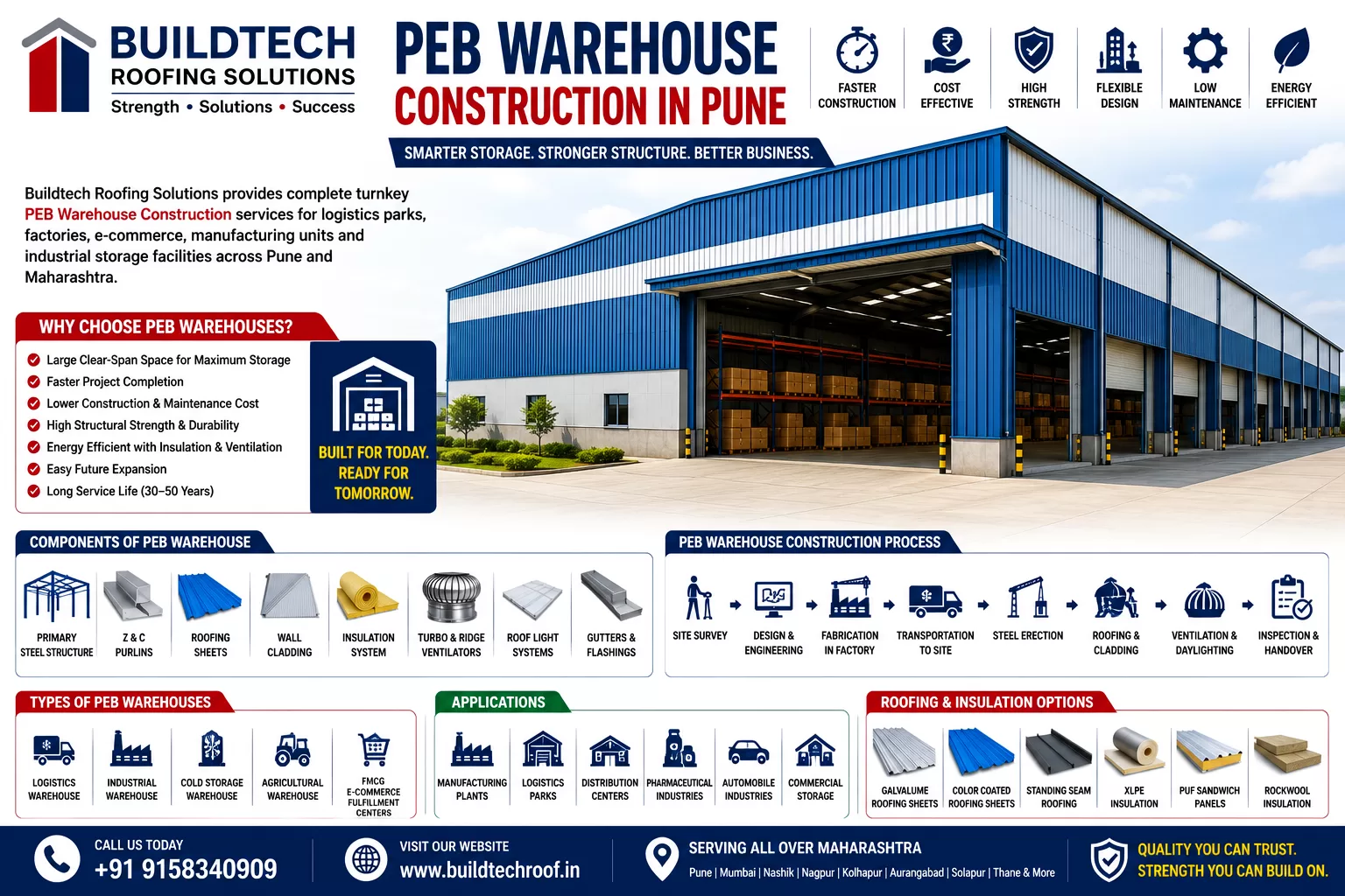 PEB Warehouse Construction in Pune | Modern Warehouse Building Solutions